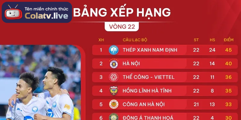 Bảng xếp hạng COLATV – Chuyên mục cập nhật thứ hạng